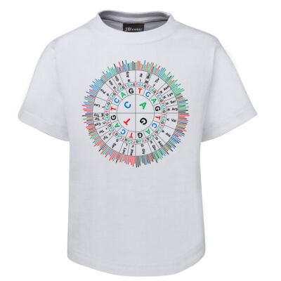 Sanger codon circle Thumbnail
