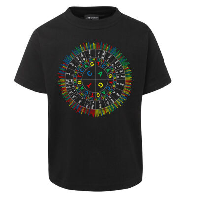 Sanger codon circle - dark background Thumbnail